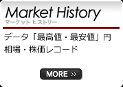 Market History